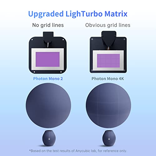 ANYCUBIC Photon Mono 2, Resin 3D Printer with 6.6   4K + LCD Monochrome Screen, Upgraded LighTurbo Matrix with High-Precision Printing, Enlarge Print Volume 6.49   x 5.62   x 3.5  